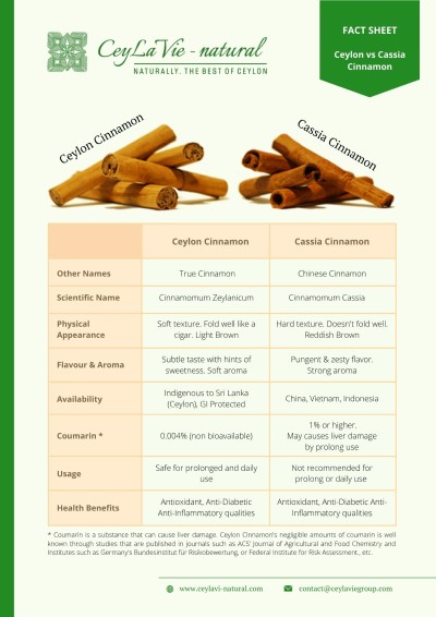 Fact sheet. Ceylon Cinnamon vs Cassia