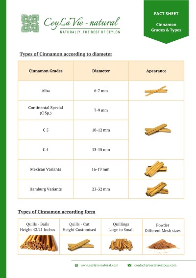 Fact sheet. types of cinnamon